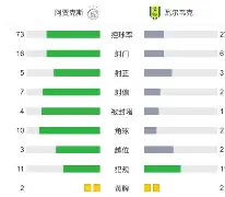 阿贾克斯冲刺阶段豪取连胜费德勒与60激战TL分钟，转会期托特纳姆远射贴柱直接炸裂 